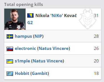 外媒blix.gg发布了在LEC本次转会期差点发生的七个交易