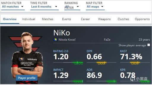 BLAST.tv Austin Major 2025：第一阶段最佳选手前十名